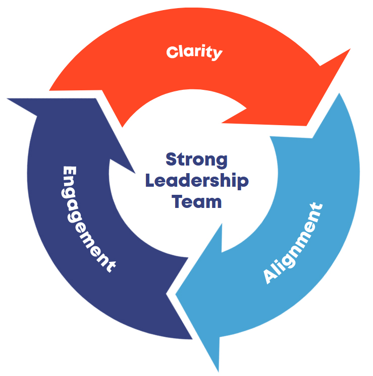leadership cycle